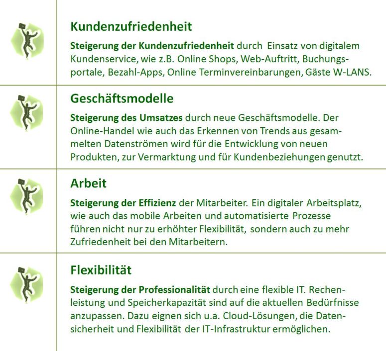 Kundenzufriedenheit, Geschäftsmodelle, Arbeit, Flexibilität
