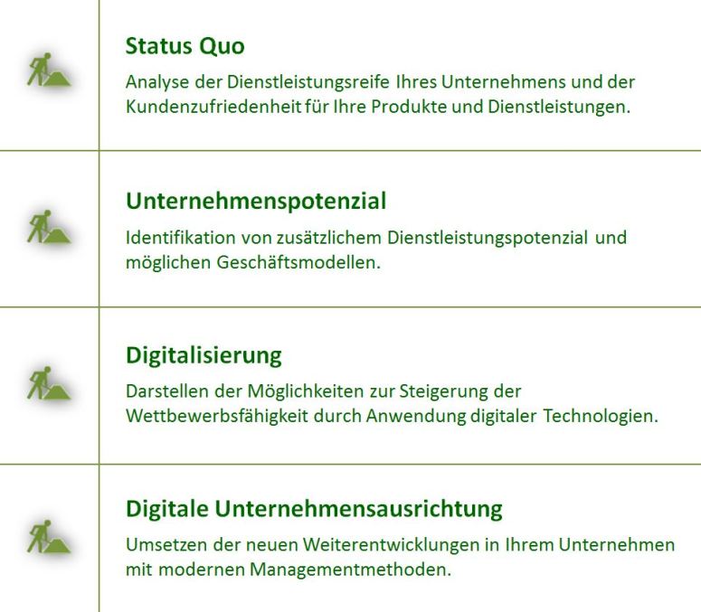 Status Quo, Unternehmenspotenzial, Digitalisierung, Digitale Unternehmensausrichtung